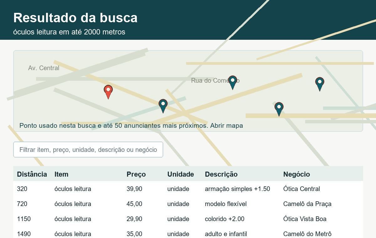 Relatório de busca por óculos leitura com óticas e camelôs próximos